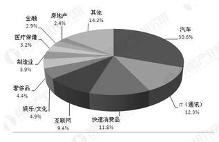 公共关系服务行业存发展机会 三招把握市场机遇