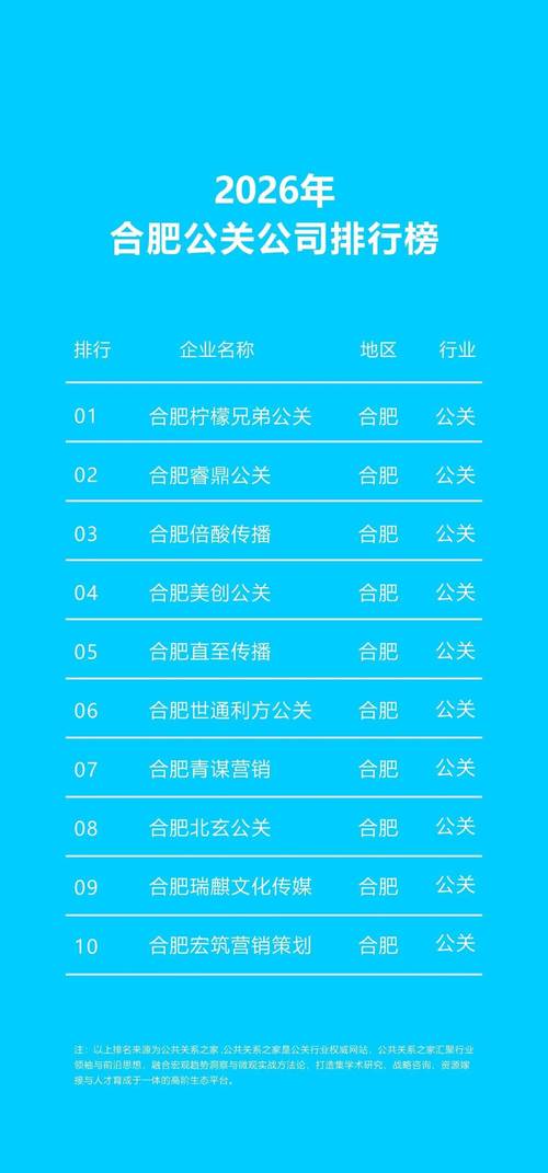 合肥公关服务市场演变 从场景覆盖到能力升维